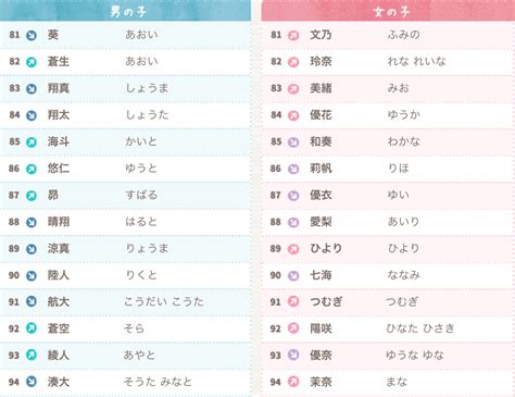 日本 男性 名字|【日文名字翻譯】找日文名字必看，2022百大熱門男。